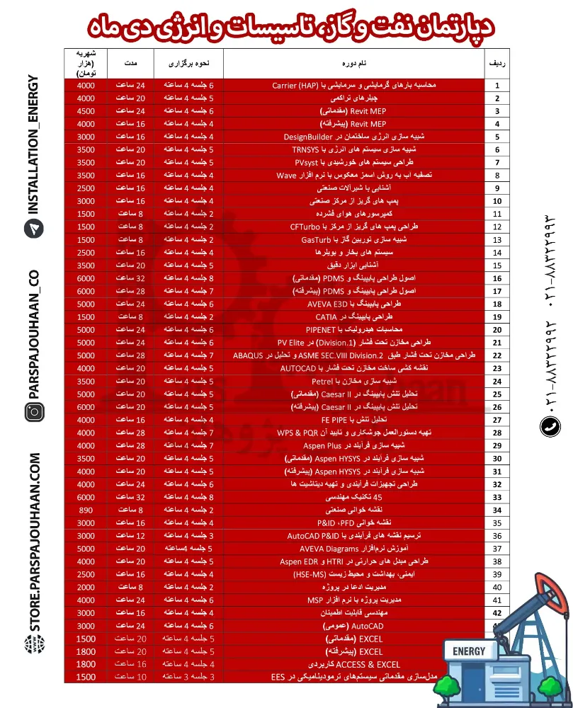 دوره های مهندسی نفت و گاز، تاسیسات و انرژی